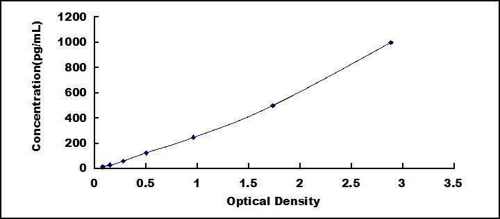 35425
