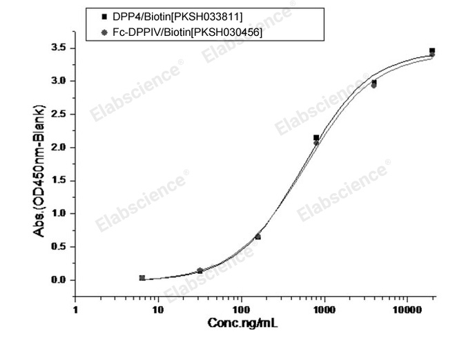 Валидация Elabscience PKSV030236(6000)