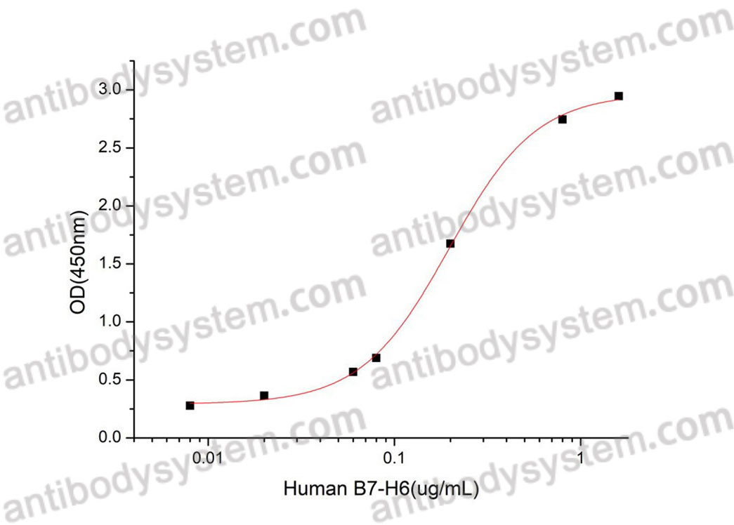 Валидация активности AntibodySystem AHJ04401