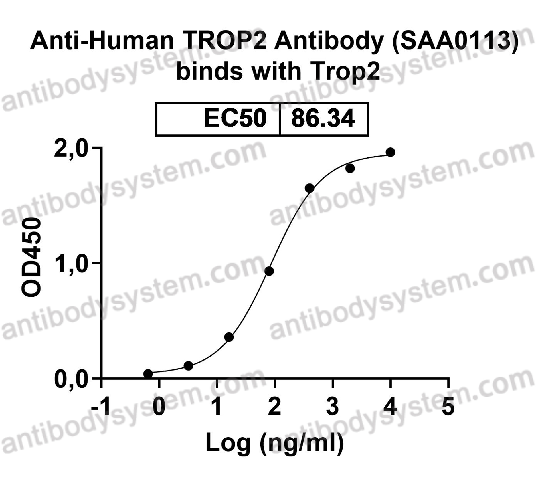 Валидация AntibodySystem FHC43310