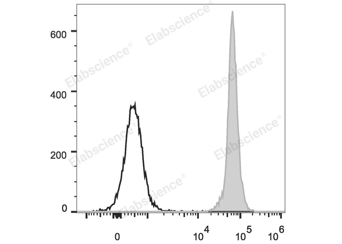 Валидация Elabscience E-AB-F1227C