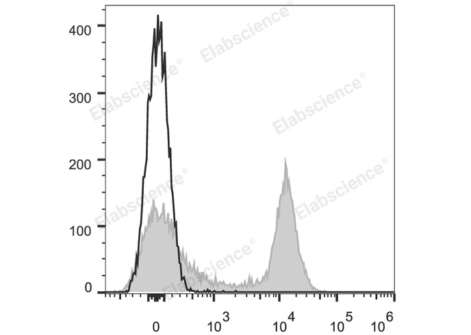 Валидация Elabscience E-AB-F0997UM