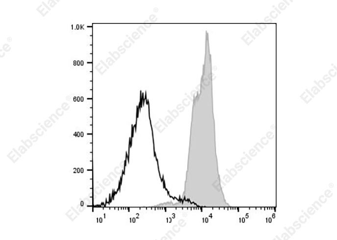 Валидация Elabscience AN00429Q