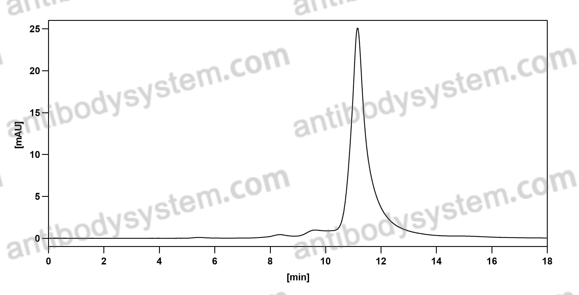 Валидация AntibodySystem VVV00301