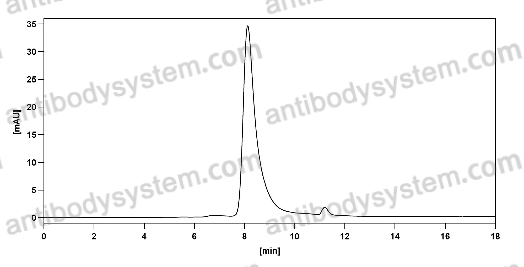 Валидация AntibodySystem DHC90705