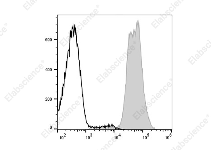 Валидация Elabscience AN00429M