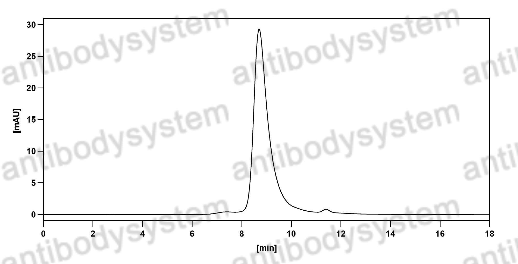 Валидация HPLC - AntibodySystem FRB96710