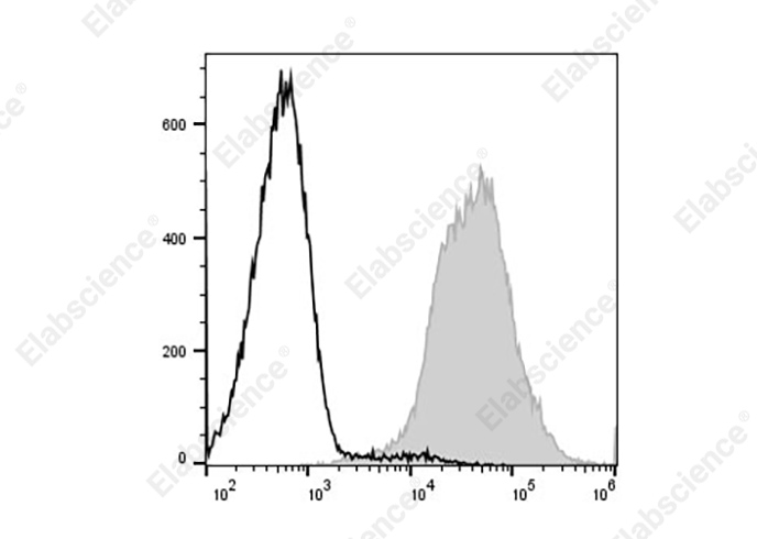 Валидация Elabscience AN00429P