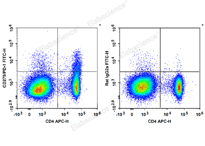Валидация Elabscience E-AB-F1131UC