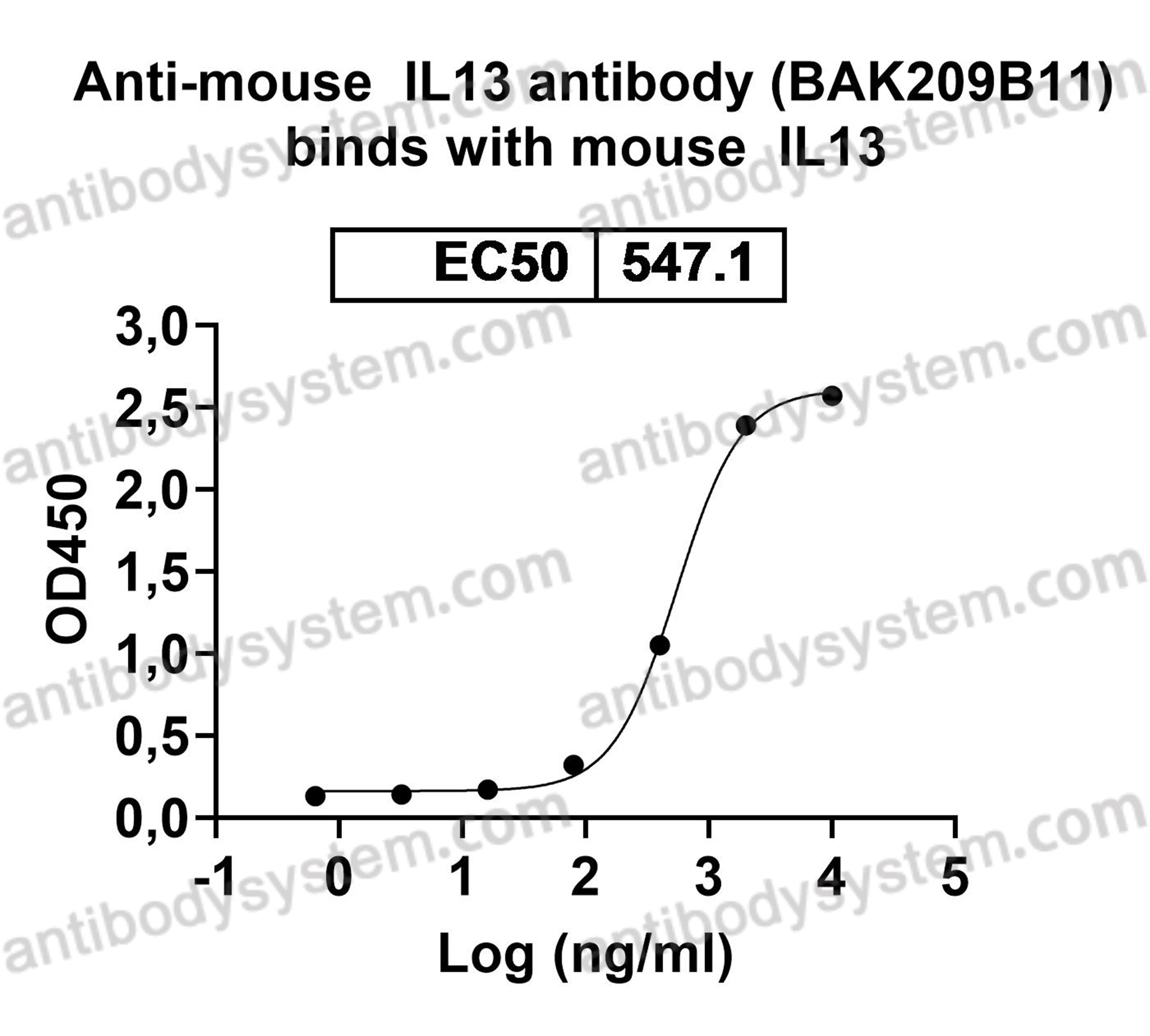 Валидация AntibodySystem RME07701