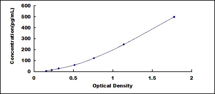 64541