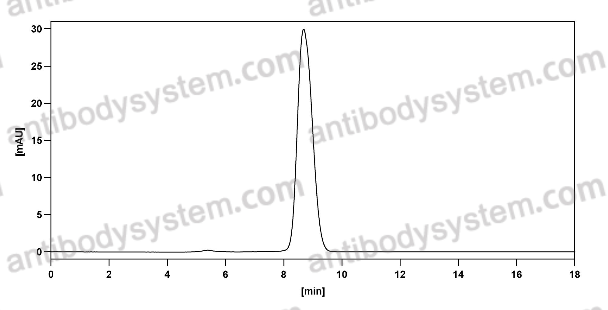Валидация AntibodySystem DVV00303