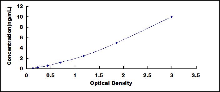 37140