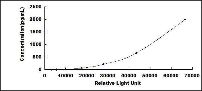 37747