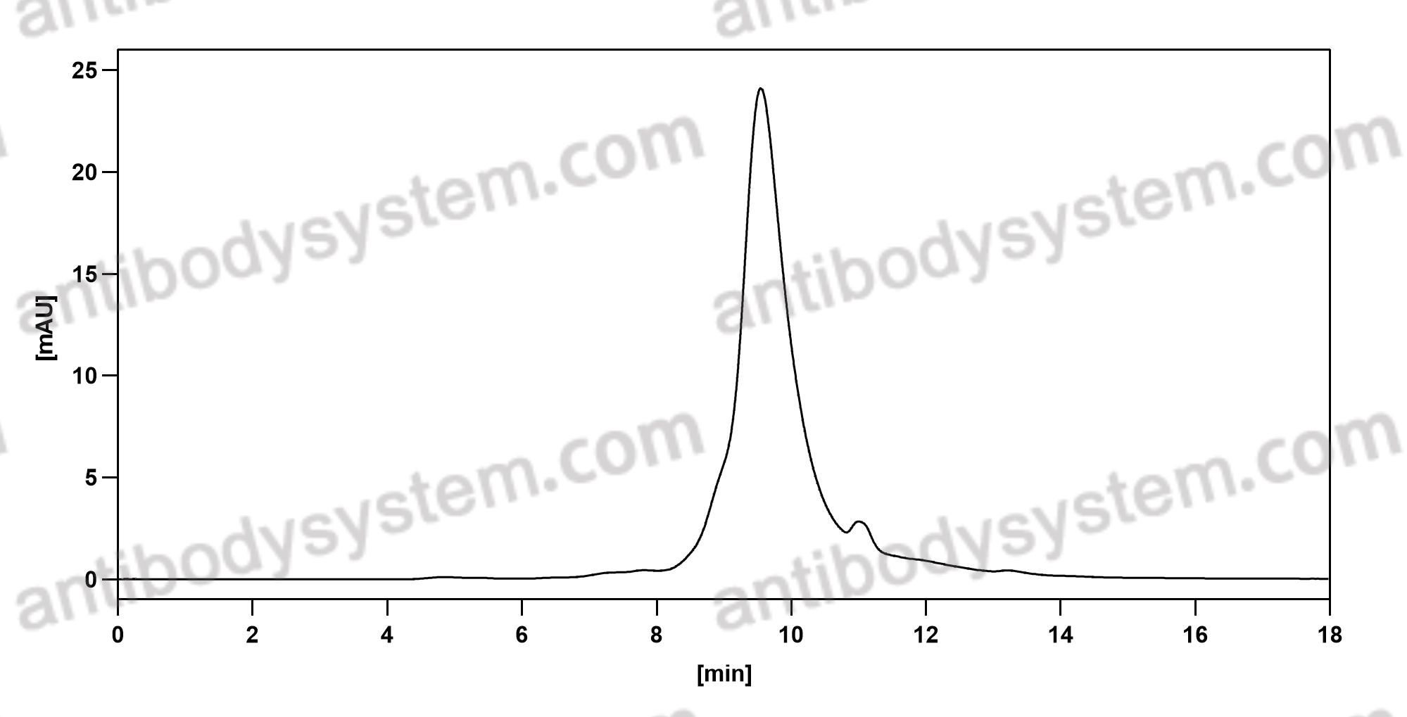 Валидация AntibodySystem DHG93101