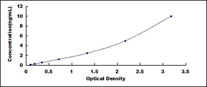 64740