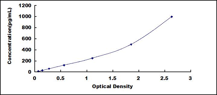 42021
