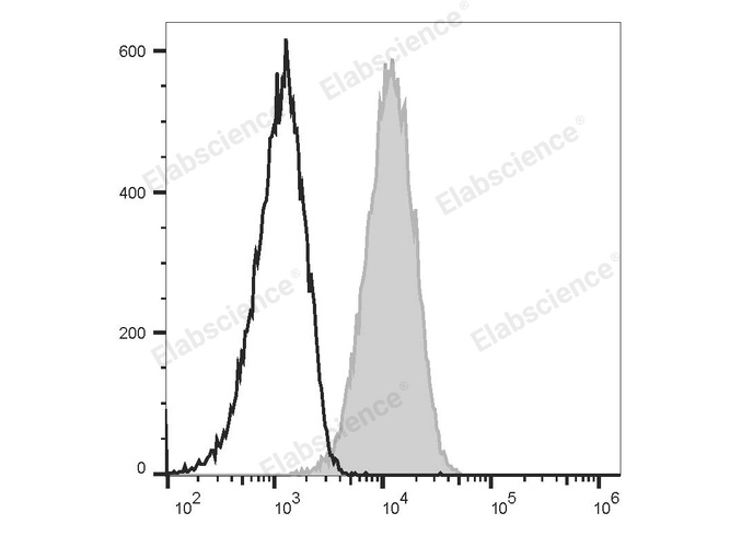 Валидация Elabscience E-AB-F0992D
