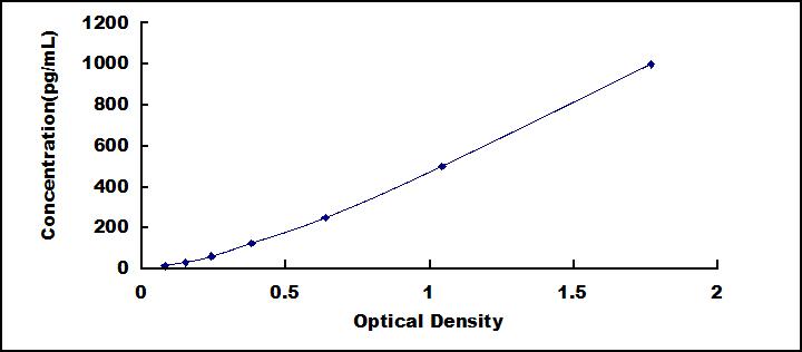 62707