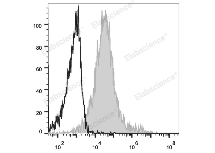 Валидация Elabscience E-AB-F0993E