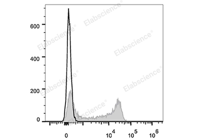 Валидация Elabscience E-AB-F1051M