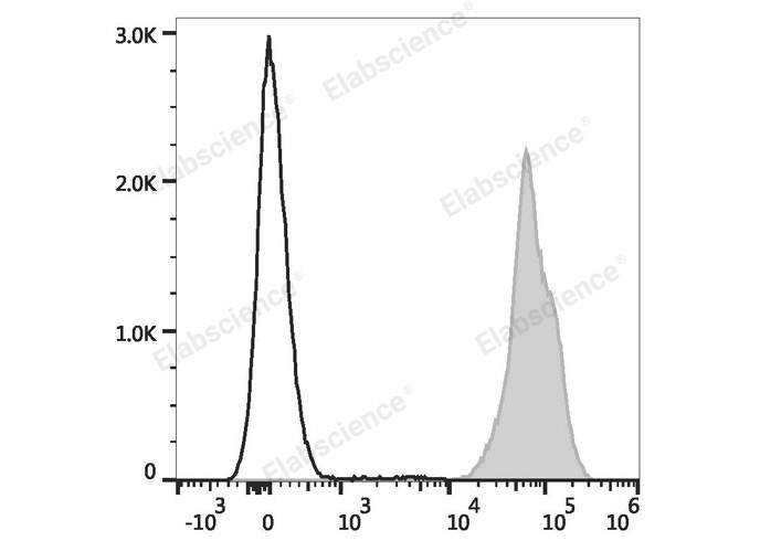 Валидация Elabscience E-AB-F1216UD