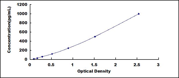 35038