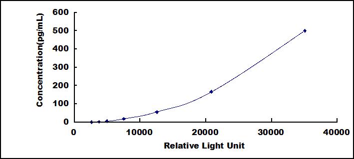 37742