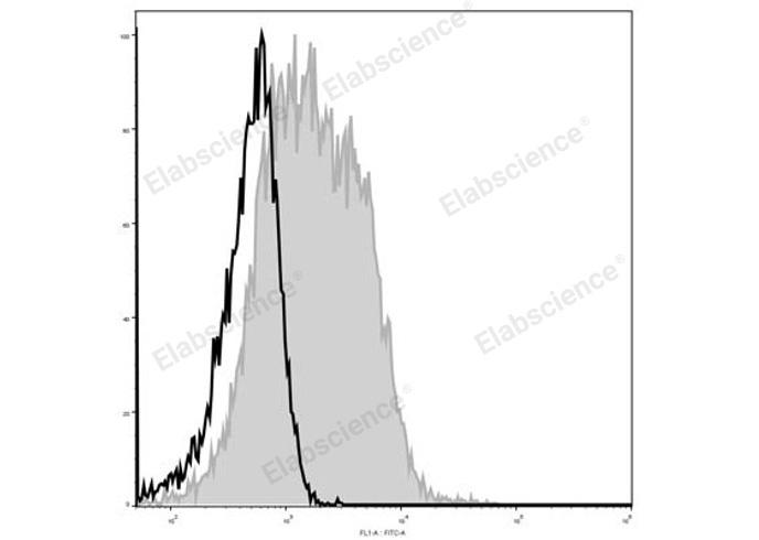 Валидация Elabscience E-AB-F1026UL