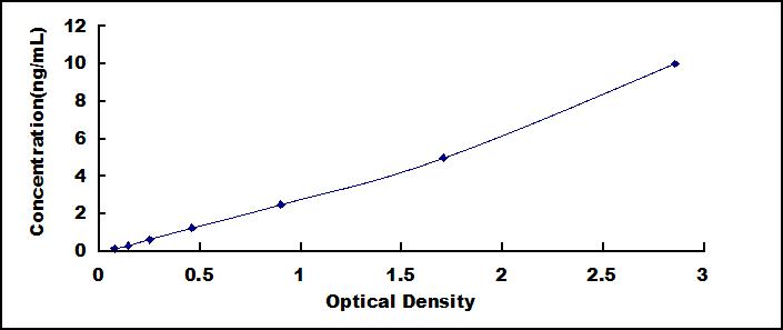 50223