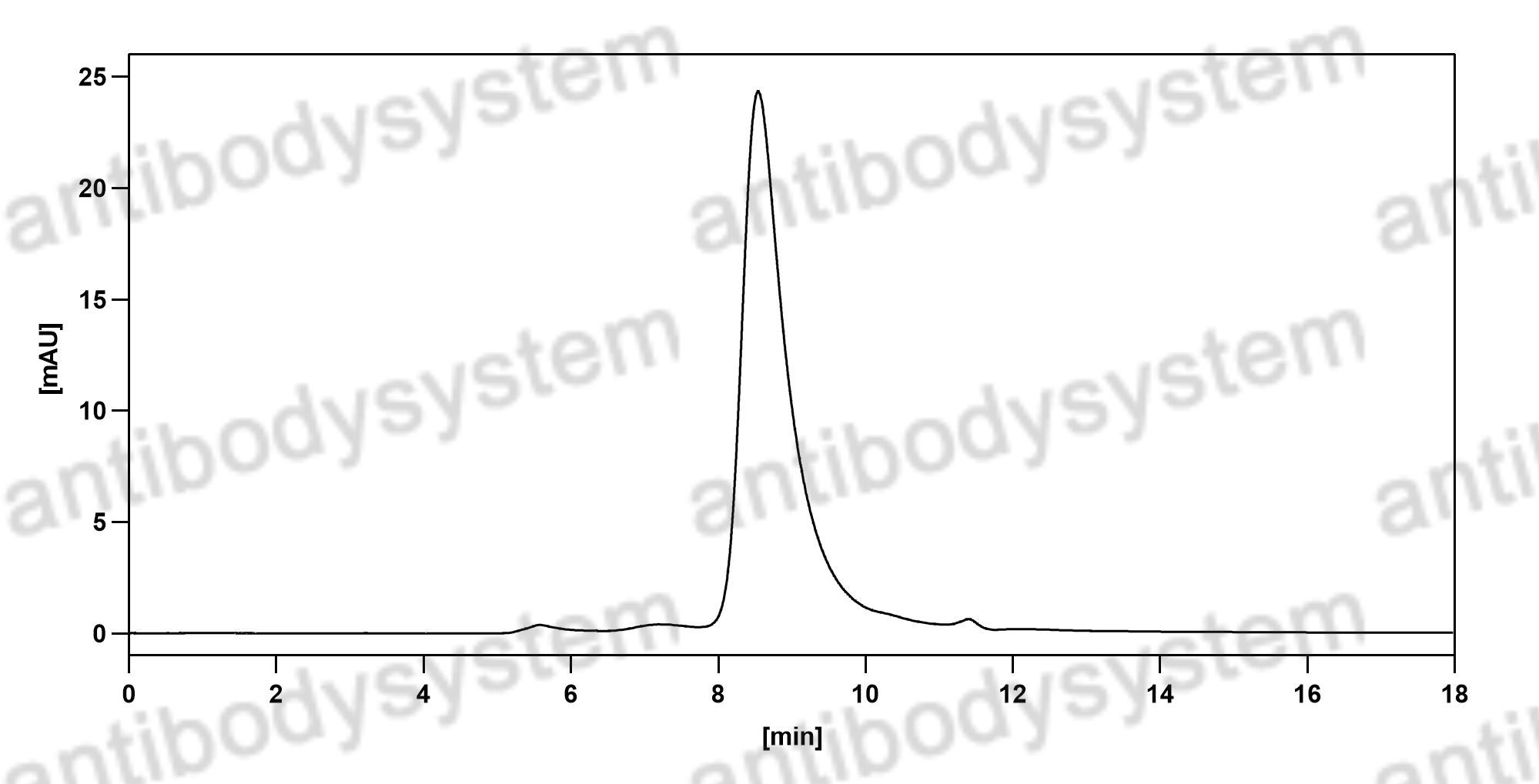 Валидация HPLC - AntibodySystem FRB96810