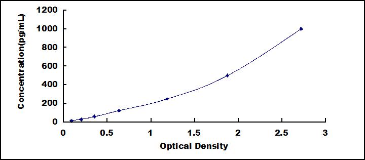 60925