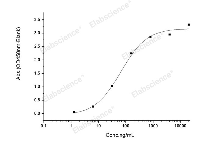 Валидация Elabscience PKSV030107(5885)