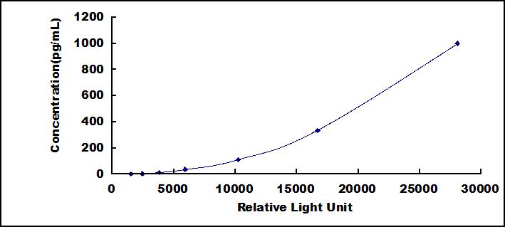 37884