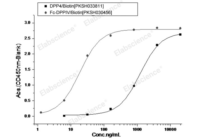 Валидация Elabscience PKSV030241(6007)