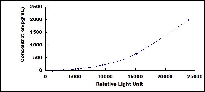 38301