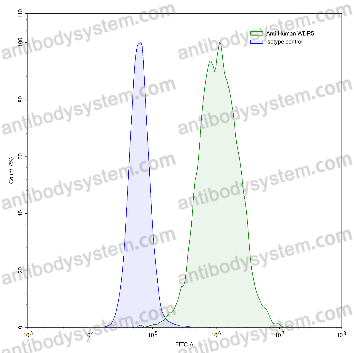 Валидация AntibodySystem RHF47201