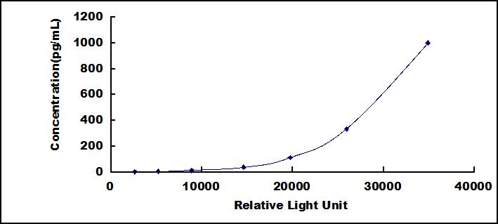 38300