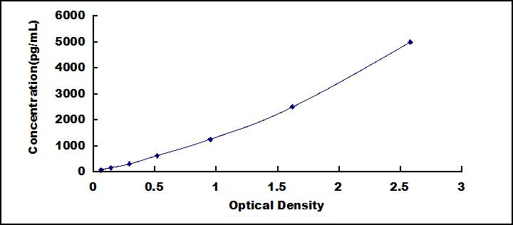 50221