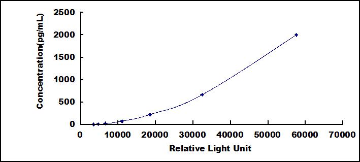 46386