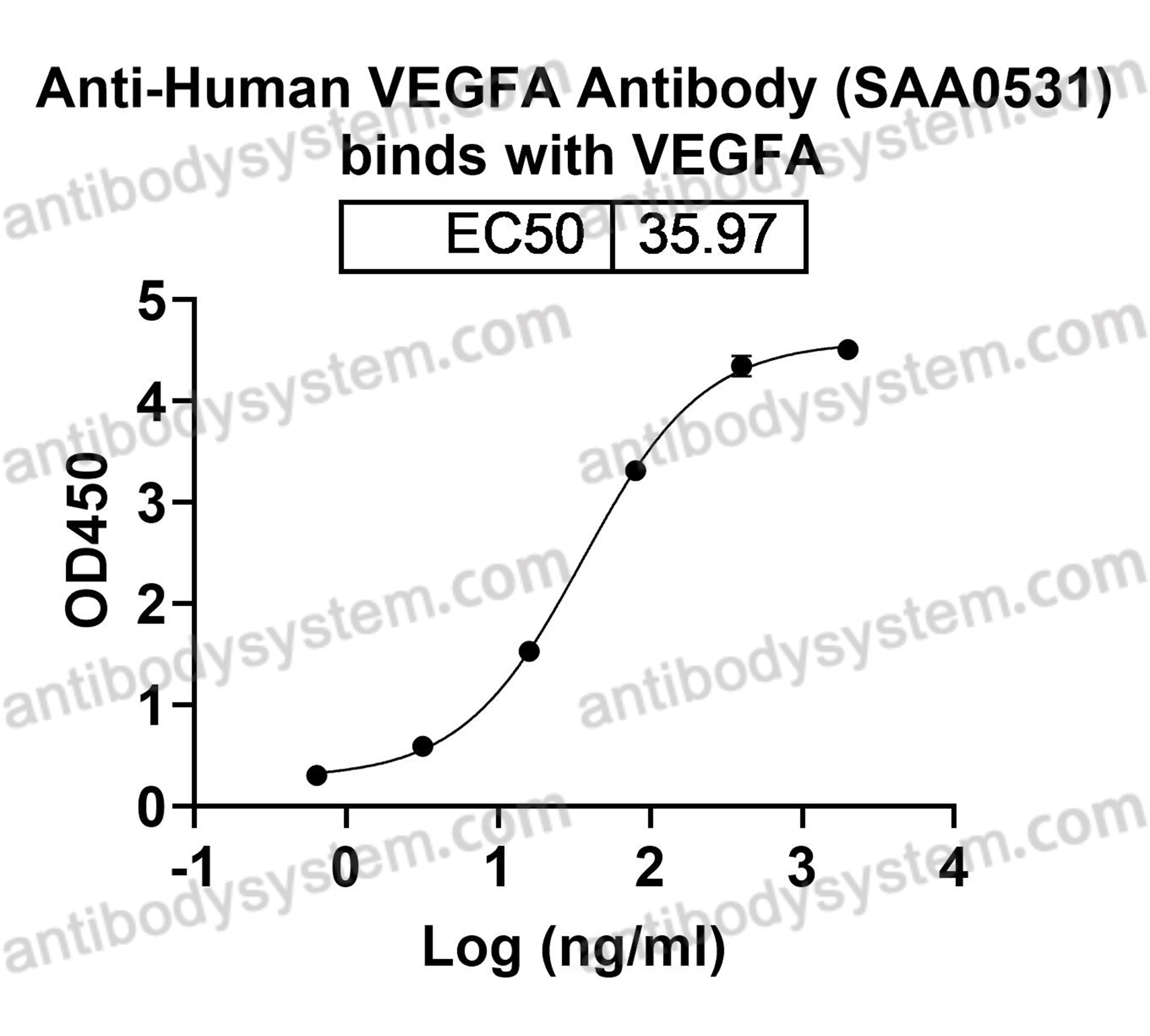Валидация AntibodySystem RHD12601