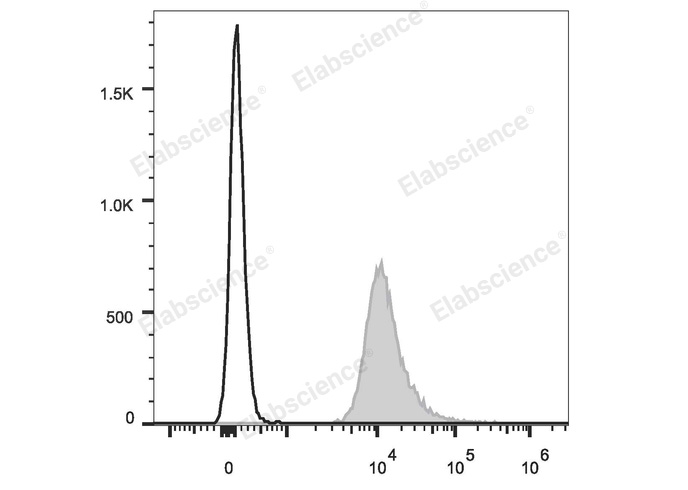 Валидация Elabscience E-AB-F1017H