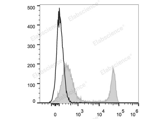 Валидация Elabscience E-AB-F1097UH