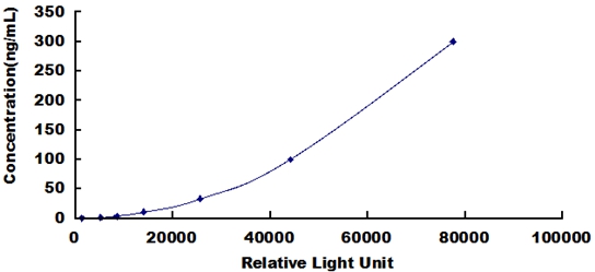 37769