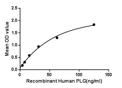 15007
