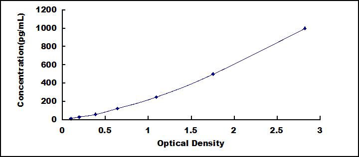64470