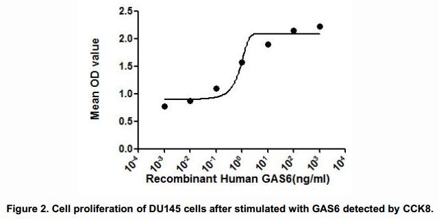 3274