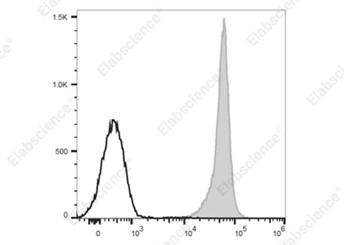 Валидация Elabscience E-AB-F1227UM1