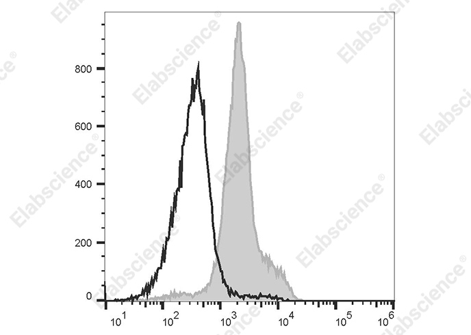 Валидация Elabscience AN00422C