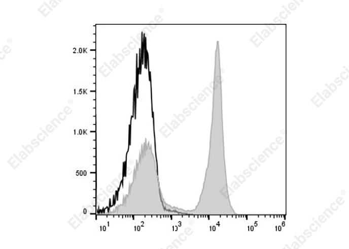 Валидация Elabscience AN00428UQ